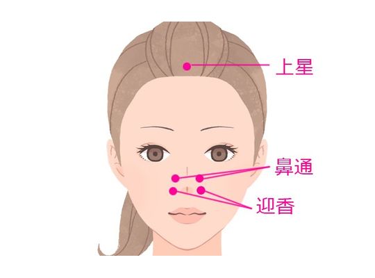 お顔のツボ